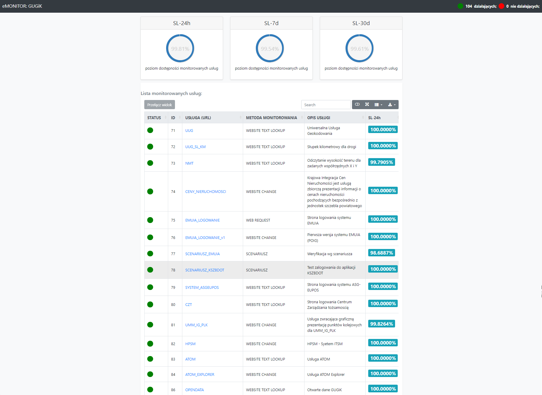 eMonitor